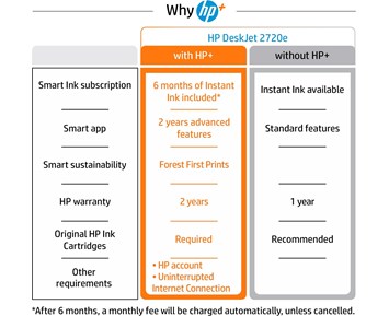 Imprimante HP DESKJET 2720 3en1 COULEUR WIFI (3XV18B) - Sig Shop